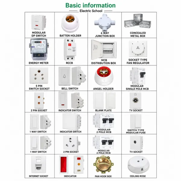 Electrical Modular Switches, Sockets & Wiring Accessories
